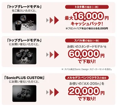 「SonicPLUS 春の購入サポートキャンペーン」一例