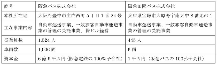 阪急バスと阪急田園バスの合併に関するお知らせ