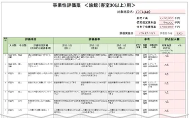 「事業性評価票」(評価項目一覧)