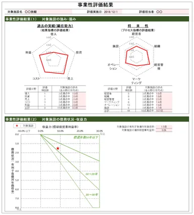 「事業性評価結果」のシート