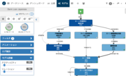 プロセスマイニングツール「myInvenio」日本語版の提供開始