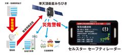 業界初、災害・危機管理通報サービス「災危通報」を表示するセーフティレーダー製品3種をセルスター工業が新発売！