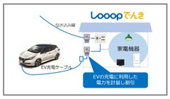 電気自動車向けの割引プランの実現に向けた実証試験開始について