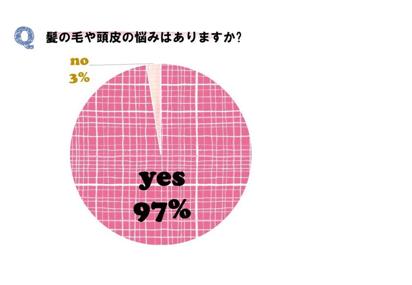 恋の季節なのに髪がパサつく 2 512名の女性に聞いた 髪の毛の悩み 恋の季節なのに髪がパサつく 2 512名の女性に聞いた 髪の毛の悩み