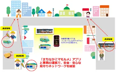 【今回の取り組みのイメージ図】