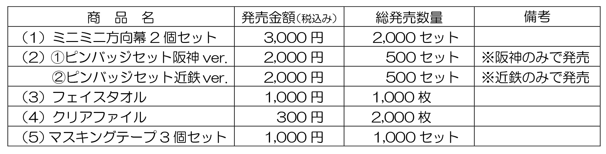 保存版】 おまけ付き 阪神 近鉄相互直通運転開始１０周年記念ピンバッジ クリアファイル