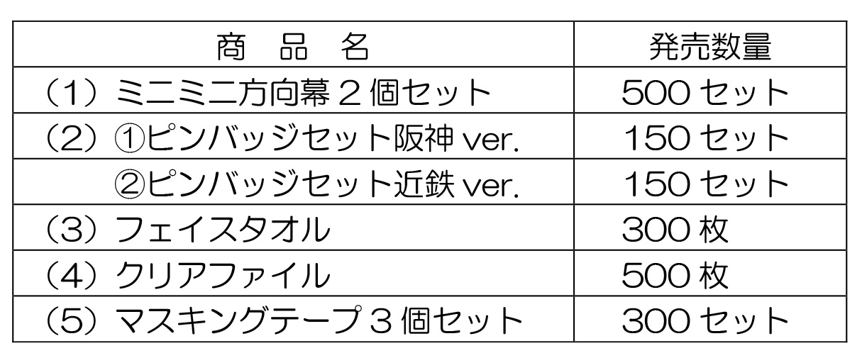 保存版】 おまけ付き 阪神 近鉄相互直通運転開始１０周年記念ピンバッジ クリアファイル