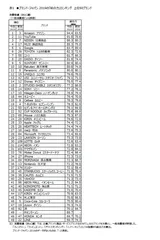 表1　■ブランド・ジャパン2019の「総合力」ランキング　消費者編上位50ブランド