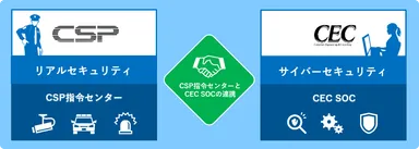 【リアル・サイバーセキュリティ協業イメージ】