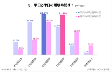PR_サステナブルに働く女性ｘ睡眠事情１