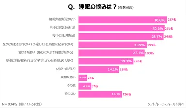 PR_サステナブルに働く女性ｘ睡眠事情４