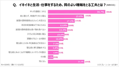 PR_サステナブルに働く女性ｘ睡眠事情５