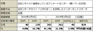 PR_サステナブルに働く女性ｘ睡眠事情_調査概要