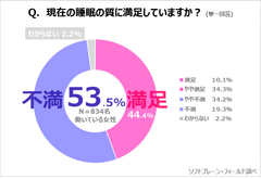 PR_サステナブルに働く女性ｘ睡眠事情３