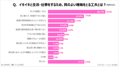 PR_サステナブルに働く女性ｘ睡眠事情５