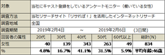 PR_サステナブルに働く女性ｘ睡眠事情_調査概要