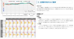 三友地価予測指数を発表　東京圏や名古屋圏よりも大阪圏の地価上昇ピッチが大きく強まる　万博と「うめきた2期」計画で大阪から目が離せない