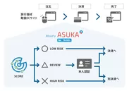 「ASUKA for Travel」について
