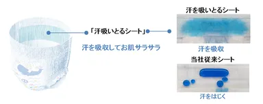 背側に汗をしっかり吸収する「汗吸いとるシート」を採用