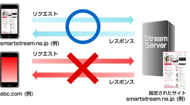 簡易リファラチェック機能のイメージ