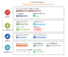 株式会社JSecurity、新代表取締役社長として崎山 秀文が就任～中小企業向けの総合セキュリティやCYREN事業を強化～