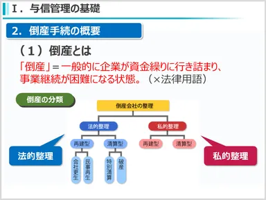 (1)与信管理の基礎―情報の種類と見方―