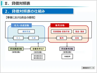 (3)決算書の見方