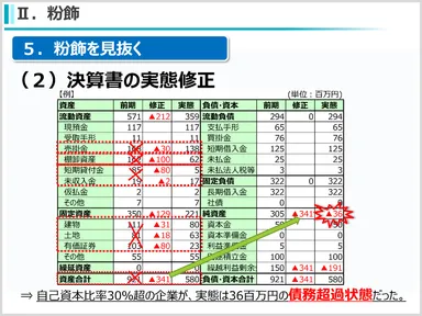 (4)財務分析