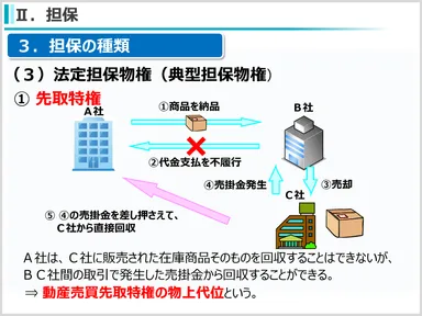 (7)債権保全