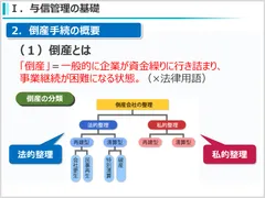 (1)与信管理の基礎―情報の種類と見方―