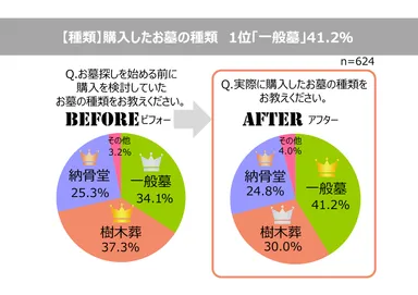 02_syurui_beforeafter