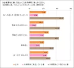 配偶者に直してほしいこと