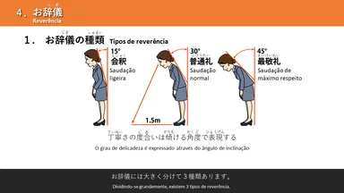 日本で成功するためのビジネスマナー(実務編)／ポルトガル語対応