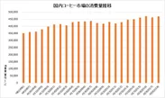 消費量推移グラフ