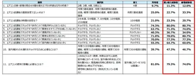 スイッチオンテスト