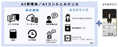 業界毎のカスタマイズが可能な対話AIシステム「AI管理員／AIコンシェルジュ(R)」提供開始