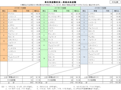 「第20回自動車盗難事故実態調査結果」を発表