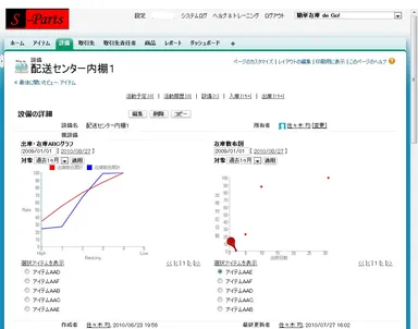 出庫ランキング