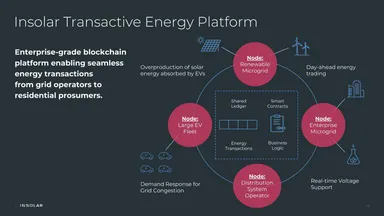 Insolar、トランザクティブエナジープラットフォーム(TEP)