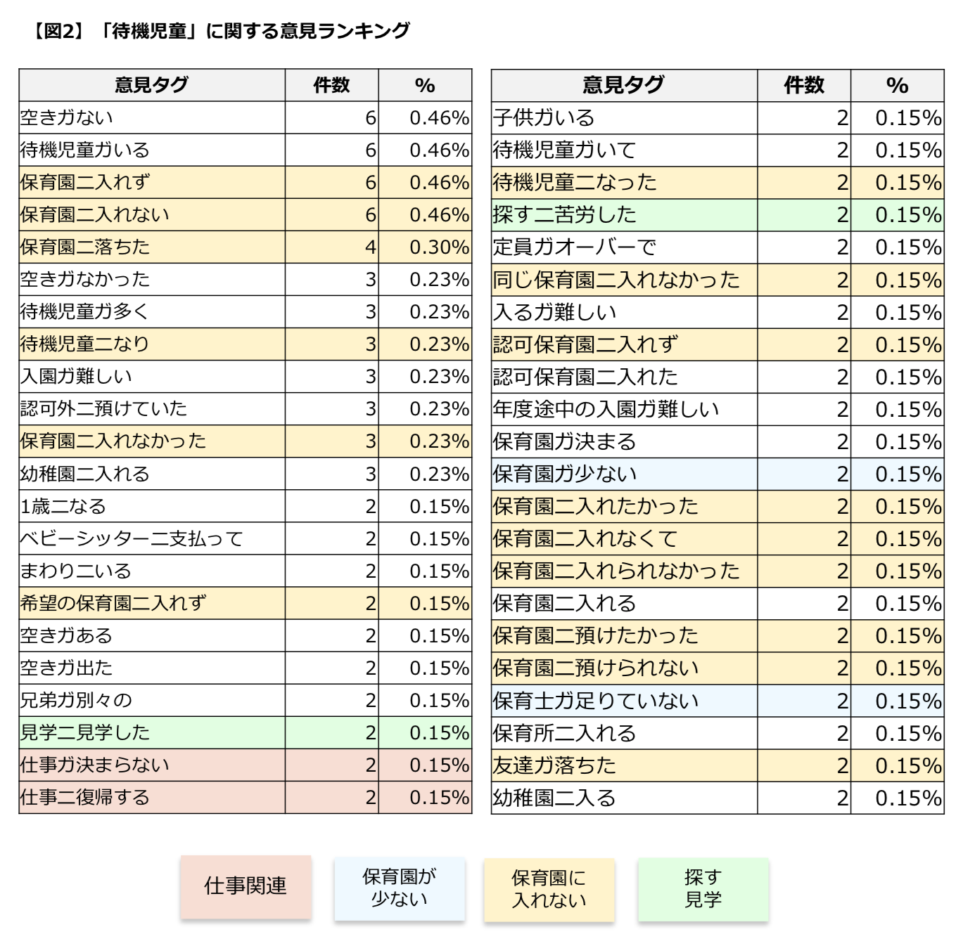 問題 待機 対策 児童