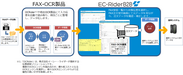 FAX注文書の受注処理を大幅に効率化　BtoB ECシステム「EC-RiderB2B」が新機能をリリース