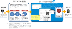 FAX注文書の受注処理を大幅に効率化　BtoB ECシステム「EC-RiderB2B」が新機能をリリース