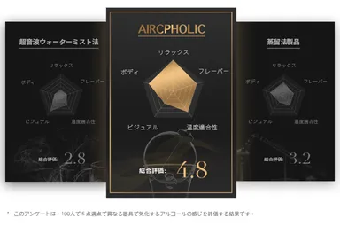 官能検査指数比較