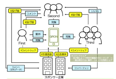 GIRONビジネスモデル
