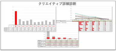 図3 クリエイティブ診断