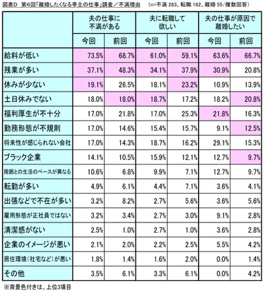 図表D_不満理由