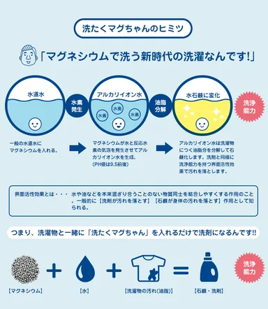 洗たくマグちゃんはマグネシウムで洗う新時代の洗剤