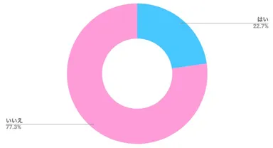 ライブ配信で仕事をしている事は、周囲に公表していますか？