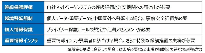 Kpmgコンサルティング 中国サイバーセキュリティ法対応支援サービスを提供開始 Kpmgコンサルティング株式会社のプレスリリース