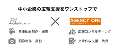 業務提携イメージ